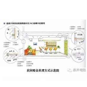 必懂小知识--吸音材料的选择